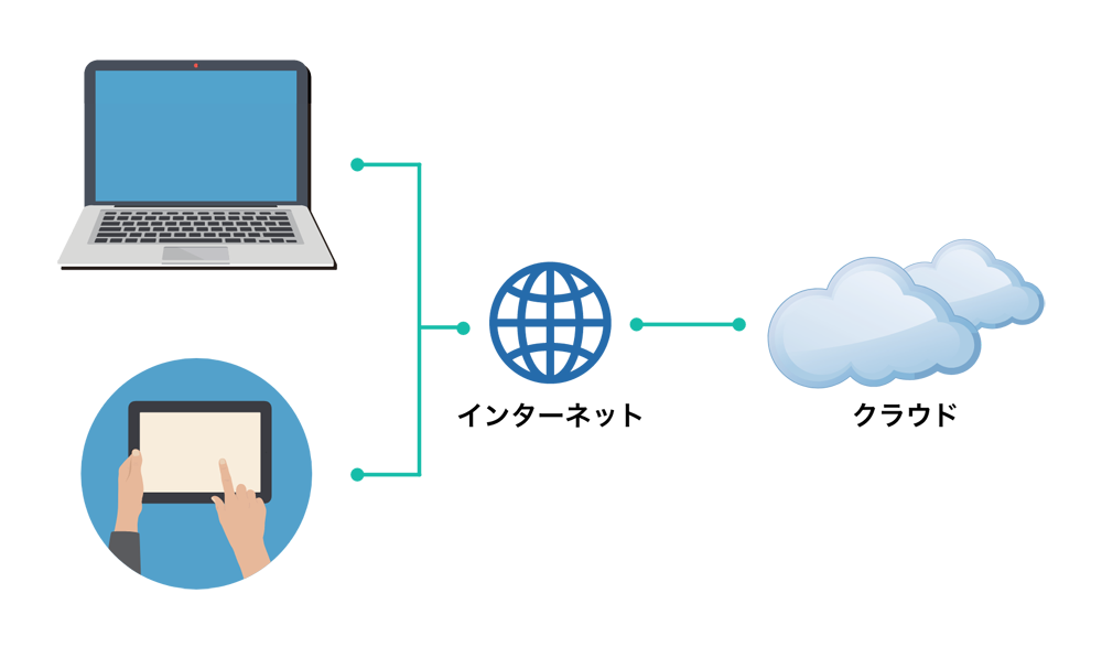クラウドストレージとの違い