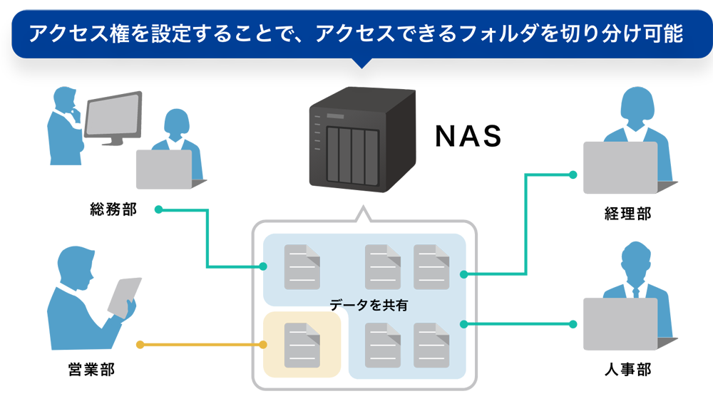 社内のデータ共有