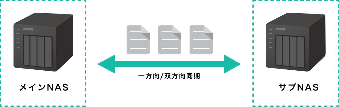 レプリケーションとは?