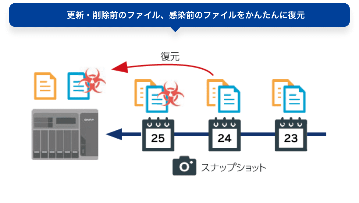 復元がかんたんスナップショット機能
