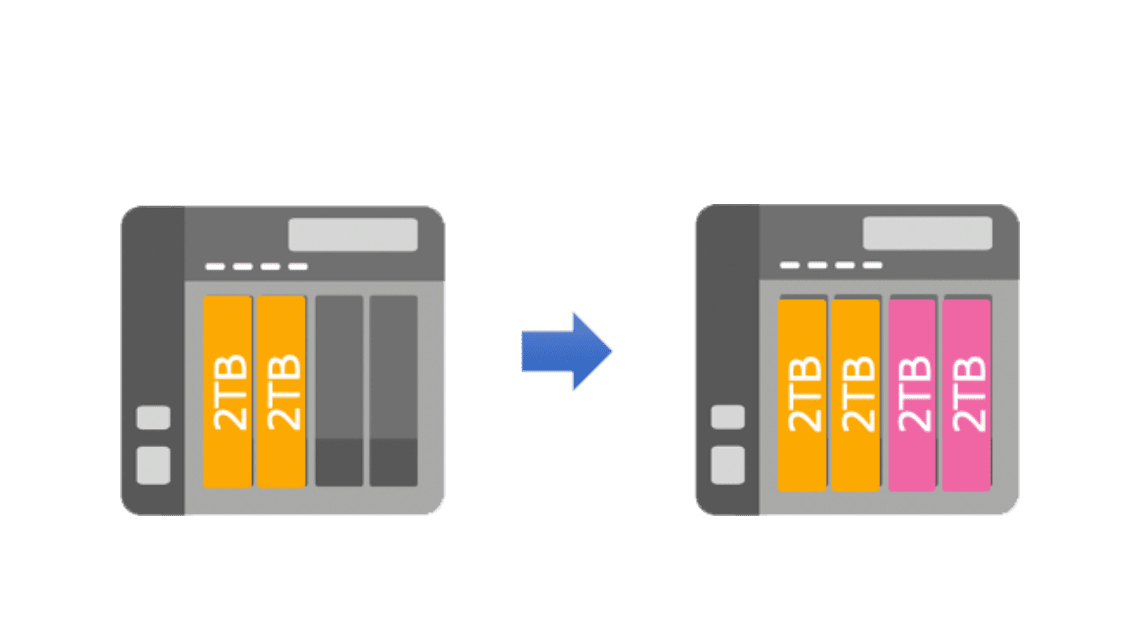 HDDを後から増設可能
