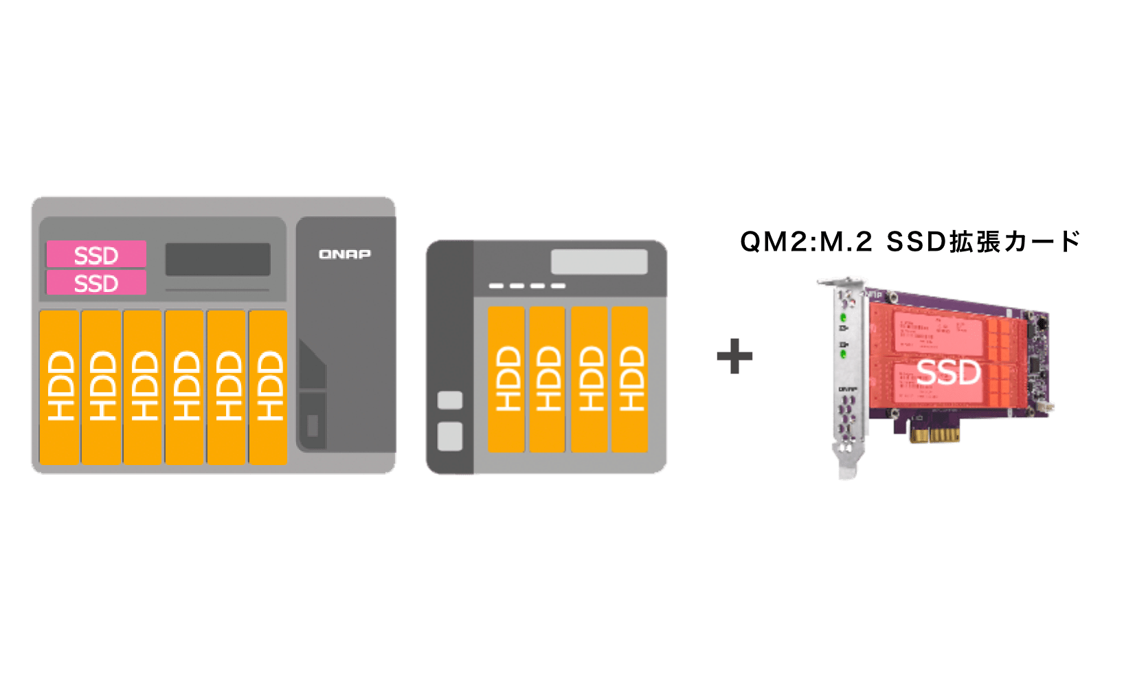 QM2:M.2 SSD拡張カード