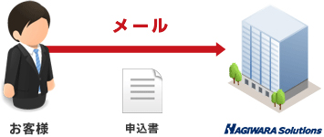 ハギワラソリューションズ株式会社：ライセンス遠隔更新 申し込み